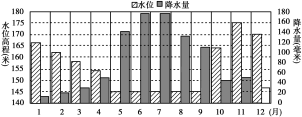 F:\王老师2022\2022年新教材人教地理选择性（必修2）教师做课件YYY\image130.TIF