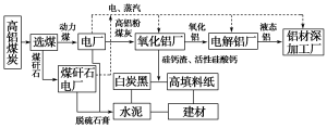 F:\王老师2022\2022年新教材人教地理选择性（必修2）教师做课件YYY\DC150.TIF