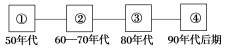 F:\王老师2022\2022年新教材人教地理选择性（必修2）教师做课件YYY\DC218.TIF