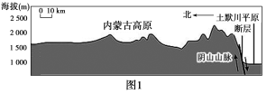 F:\王老师2022\2022年新教材人教地理选择性（必修2）教师做课件YYY\image126.TIF