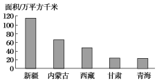 F:\王老师2022\2022年新教材人教地理选择性（必修2）教师做课件YYY\DC179.TIF