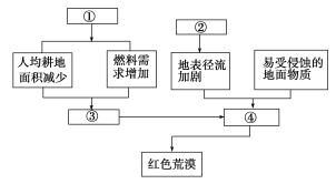 F:\王老师2022\2022年新教材人教地理选择性（必修2）教师做课件YYY\image35.TIF