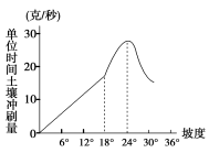 F:\王老师2022\2022年新教材人教地理选择性（必修2）教师做课件YYY\image36.TIF