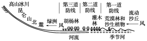 F:\王老师2022\2022年新教材人教地理选择性（必修2）教师做课件YYY\DC185.TIF