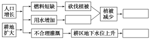 F:\王老师2022\2022年新教材人教地理选择性（必修2）教师做课件YYY\DC186.TIF