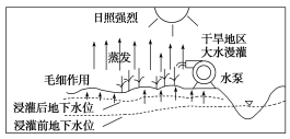 F:\王老师2022\2022年新教材人教地理选择性（必修2）教师做课件YYY\DC200.TIF