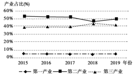 F:\王老师2022\2022年新教材人教地理选择性（必修2）教师做课件YYY\image55.TIF