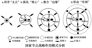 F:\王老师2022\2022年新教材人教地理选择性（必修2）教师做课件YYY\image76.TIF