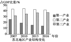 F:\王老师2022\2022年新教材人教地理选择性（必修2）教师做课件YYY\image82.TIF