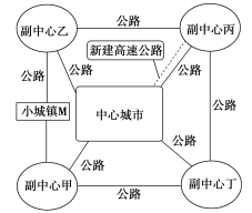 F:\王老师2022\2022年新教材人教地理选择性（必修2）教师做课件YYY\image63.TIF