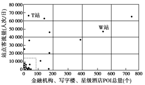 F:\王老师2022\2022年新教材人教地理选择性（必修2）教师做课件YYY\VB21.TIF