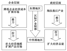 F:\王老师2022\2022年新教材人教地理选择性（必修2）教师做课件YYY\DC304.TIF