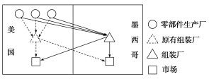 F:\王老师2022\2022年新教材人教地理选择性（必修2）教师做课件YYY\DC313.TIF