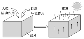 K:\课件\成才之路\2022\同步\成才之路 新教材人教地理选择性必修3 张\新建文件夹\2177C53.TIF