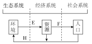 K:\课件\成才之路\2022\同步\成才之路 新教材人教地理选择性必修3 张\新建文件夹\2022X3image81.TIF