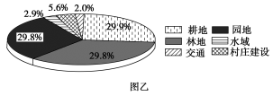 K:\课件\成才之路\2022\同步\成才之路 新教材人教地理选择性必修3 张\新建文件夹\2021XZX3DL167.TIF