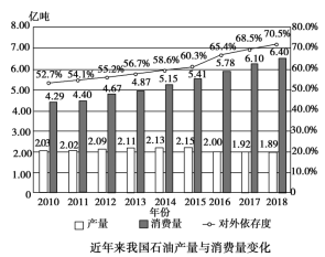 K:\课件\成才之路\2022\同步\成才之路 新教材人教地理选择性必修3 张\新建文件夹\2021XZX3DL165.TIF