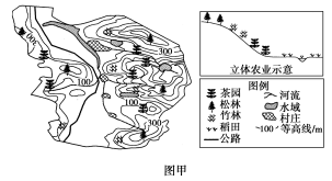 K:\课件\成才之路\2022\同步\成才之路 新教材人教地理选择性必修3 张\新建文件夹\2021XZX3DL166.TIF