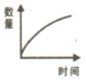 学科网(www.zxxk.com)--教育资源门户，提供试卷、教案、课件、论文、素材以及各类教学资源下载，还有大量而丰富的教学相关资讯！