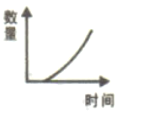 学科网(www.zxxk.com)--教育资源门户，提供试卷、教案、课件、论文、素材以及各类教学资源下载，还有大量而丰富的教学相关资讯！