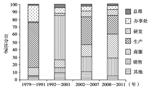 F:\王老师2022\2022年新教材人教地理选择性（必修2）教师做课件YYY\image122.TIF