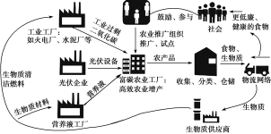 F:\王老师2022\2022年新教材人教地理选择性（必修2）教师做课件YYY\image124.TIF