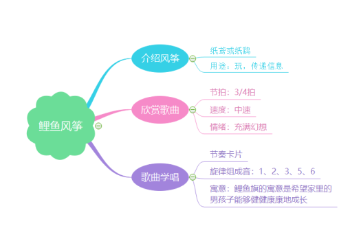 学科网(www.zxxk.com)--教育资源门户，提供试卷、教案、课件、论文、素材及各类教学资源下载，还有大量而丰富的教学相关资讯！