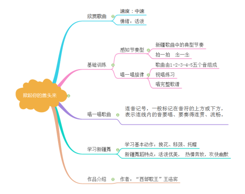 学科网(www.zxxk.com)--教育资源门户，提供试卷、教案、课件、论文、素材及各类教学资源下载，还有大量而丰富的教学相关资讯！