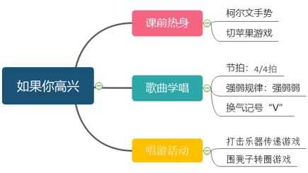 学科网(www.zxxk.com)--教育资源门户，提供试卷、教案、课件、论文、素材及各类教学资源下载，还有大量而丰富的教学相关资讯！