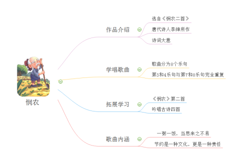 学科网(www.zxxk.com)--教育资源门户，提供试卷、教案、课件、论文、素材及各类教学资源下载，还有大量而丰富的教学相关资讯！