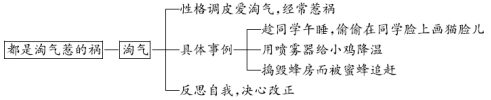 QQ拼音截图未命名.png