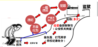 www.xkb1.com              新课标第一网不用注册，免费下载！