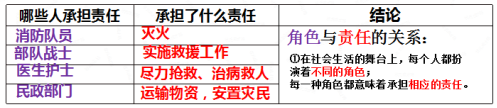 www.xkb1.com              新课标第一网不用注册，免费下载！