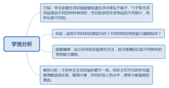 学情分析