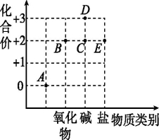 id:2147491432;FounderCES