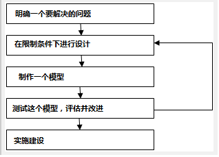 菁优网：http://www.jyeoo.com