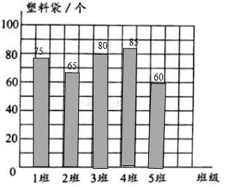 菁优网：http://www.jyeoo.com