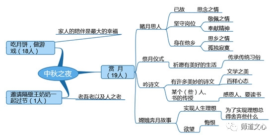 C:\Users\Lenovo\Desktop\比赛材料\月满中秋，情浓意浓\立意4.jpg