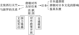 ../../1—11/道法历史资源4.10/（20春）电子资源/历史/(20春)历史七年级下/2.精品教案/RQL-19.TIF