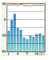 21世纪教育网 -- 中国最大型、最专业的中小学教育资源门户网站