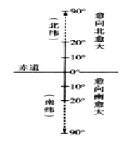 21世纪教育网 -- 中国最大型、最专业的中小学教育资源门户网站