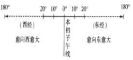 21世纪教育网 -- 中国最大型、最专业的中小学教育资源门户网站