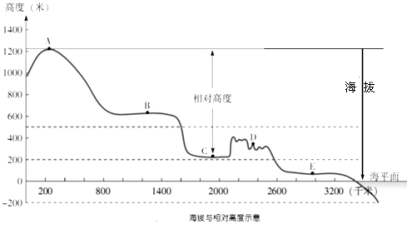 21世纪教育网 -- 中国最大型、最专业的中小学教育资源门户网站