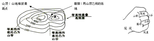 21世纪教育网 -- 中国最大型、最专业的中小学教育资源门户网站