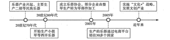 学科网(www.zxxk.com)--教育资源门户，提供试卷、教案、课件、论文、素材以及各类教学资源下载，还有大量而丰富的教学相关资讯！