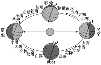 学科网(www.zxxk.com)--教育资源门户，提供试卷、教案、课件、论文、素材以及各类教学资源下载，还有大量而丰富的教学相关资讯！