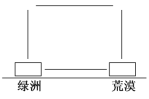 24人教地必一N83