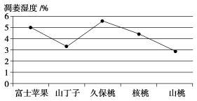 24人教地必一N78