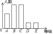 菁优网：http://www.jyeoo.com