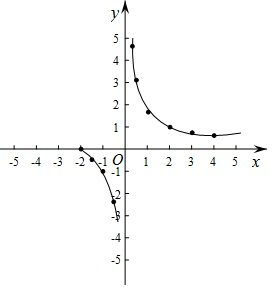 菁优网：http://www.jyeoo.com